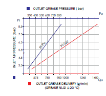 AIR-OPERATED TRANSFER GREASE PUMPS